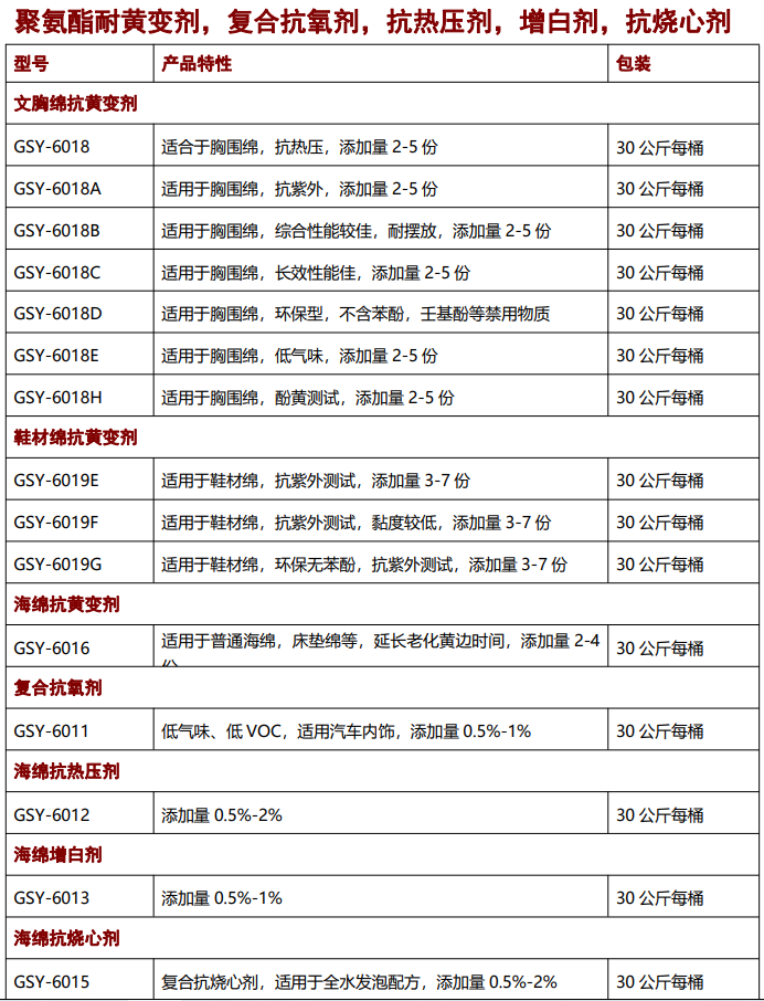 海綿抗黃變劑，抗氧劑，催化劑，聚氨酯助劑